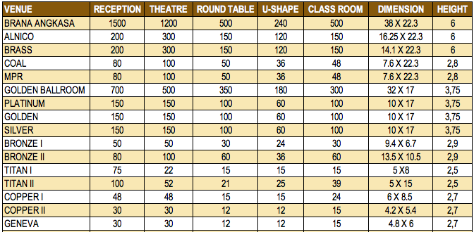Venue Capacity
